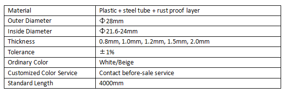 PE/ABs Coated ppe (Thickness 0.8/1.0/1.2/1.5/20mm)(图1)